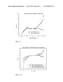 NONVOLATILE FLASH MEMORY STRUCTURES INCLUDING FULLERENE MOLECULES AND     METHODS FOR MANUFACTURING THE SAME diagram and image