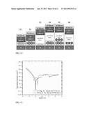 NONVOLATILE FLASH MEMORY STRUCTURES INCLUDING FULLERENE MOLECULES AND     METHODS FOR MANUFACTURING THE SAME diagram and image