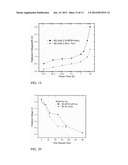 NONVOLATILE FLASH MEMORY STRUCTURES INCLUDING FULLERENE MOLECULES AND     METHODS FOR MANUFACTURING THE SAME diagram and image