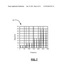 Multipoint Voltage And Current Probe System diagram and image