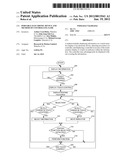 PORTABLE ELECTRONIC DEVICE AND METHOD OF CONTROLLING SAME diagram and image