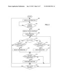 PORTABLE ELECTRONIC DEVICE AND METHOD OF CONTROLLING SAME diagram and image