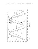 Capacitive Touch Sensor Having Code-Divided and Time-Divided Transmit     Waveforms diagram and image