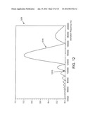 Capacitive Touch Sensor Having Code-Divided and Time-Divided Transmit     Waveforms diagram and image