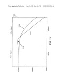 Capacitive Touch Sensor Having Code-Divided and Time-Divided Transmit     Waveforms diagram and image