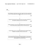 Mechanism for Touch Screen Emulation for a Virtual Machine diagram and image