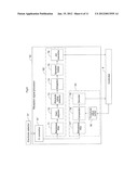 TOUCH SCREEN SYSTEM diagram and image