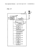 ELECTRONIC DEVICE, INFORMATION PROCESSING METHOD AND INFORMATION DISPLAY     METHOD diagram and image