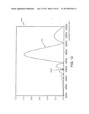 Capacitive Touch Sensor Having Correlation with a Receiver diagram and image