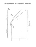 Capacitive Touch Sensor Having Correlation with a Receiver diagram and image