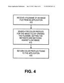 COLOR MANAGEMENT SYSTEM diagram and image