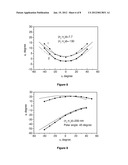 PROCESS OF PREPARING AN ANISOTROPIC MULTILAYER USING PARTICLE BEAM     ALIGNMENT diagram and image