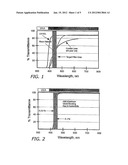 OPHTHALMIC DEVICES HAVING A HIGHLY SELECTIVE VIOLET LIGHT TRANSMISSIVE     FILTER AND RELATED METHODS diagram and image