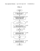 MEASUREMENT METHOD FOR MEASURING SHAPE OF TEST SURFACE, MEASUREMENT     APPARATUS, AND METHOD FOR MANUFACTURING OPTICAL ELEMENT diagram and image