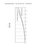 MEASUREMENT METHOD FOR MEASURING SHAPE OF TEST SURFACE, MEASUREMENT     APPARATUS, AND METHOD FOR MANUFACTURING OPTICAL ELEMENT diagram and image