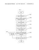 IMAGE-READING CONTROLLING METHOD AND SCANNING APPARATUS USING SUCH METHOD diagram and image