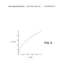 Magnetic Tunnel Junction and Memristor Apparatus diagram and image