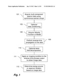 TIME REVERSE IMAGING OPERATORS FOR SOURCE LOCATION WITH BOREHOLE DATA diagram and image