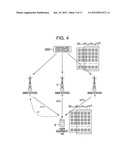 Communication Control Server, Base Station, Terminal and Coordinated     Service System and Method diagram and image