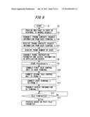 Access Management System and Access Management Method diagram and image