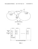 Generation of MBSFN-DOB Synchronization Codes diagram and image