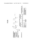CHANNEL ASSIGNMENT METHOD, RADIO COMMUNICATION SYSTEM AND CHANNEL     STRUCTURE IN RADIO SECTION diagram and image