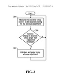 METHOD AND APPARATUS FOR AUTONOMOUS UPLINK TIMING ADVANCE MAINTENANCE diagram and image