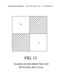 PARALLEL VIDEO CODING BASED ON SAME SIZED BLOCKS diagram and image