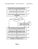 Variable Localized Bit-Depth Increase for Fixed-Point Transforms in Video     Coding diagram and image