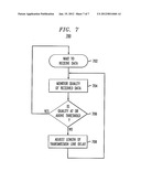 Compensation for Transmission Line Length Variation in a Serdes System diagram and image