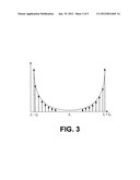 ITERATIVE CHANNEL ESTIMATION METHOD AND APPARATUS FOR ICI CANCELLATION IN     MULTI-CARRIER diagram and image