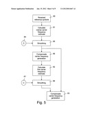  Method of and Equipment For Compensating Carrier Frequency Offset in an     Orthogonal Frequency Division Multiplexing Wireless Radio Transmission     System diagram and image