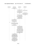 METHOD AND APPARATUS FOR CONTROLLING CO-CHANNEL INTERFERENCE IN A WIRELESS     COMMUNICATION SYSTEM diagram and image