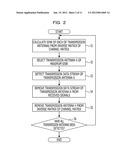 WIRELESS COMMUNICATION SYSTEM, DEVICE AND METHOD diagram and image