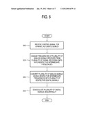 SIGNAL RECEIVING APPARATUS AND SIGNAL PROCESSING METHOD OF THE SAME diagram and image