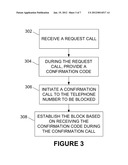 Methods and Systems for Controlling the Blocking of Telephone Calls diagram and image