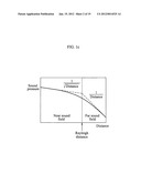 Method and apparatus for simultaneously controlling near sound field and     far sound field diagram and image