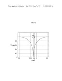 Method and apparatus for simultaneously controlling near sound field and     far sound field diagram and image