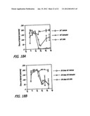 Estriol Therapy for Autoimmune and Neurodegenerative Disease and Disorders diagram and image