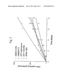 RECOMBINANT HUMAN CLN2 PROTEIN AND METHODS OF ITS PRODUCTION AND USE diagram and image