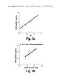 METHODS AND COMPOSITIONS FOR CNS DELIVERY OF HEPARAN N-SULFATASE diagram and image