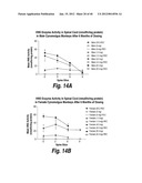 METHODS AND COMPOSITIONS FOR CNS DELIVERY OF HEPARAN N-SULFATASE diagram and image