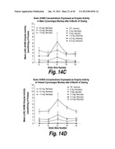 METHODS AND COMPOSITIONS FOR CNS DELIVERY OF HEPARAN N-SULFATASE diagram and image