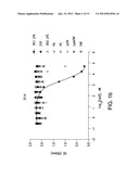 PREVENTION AND TREATMENT OF PAIN USING ANTIBODIES TO LYSOPHOSPHATIDIC ACID diagram and image