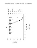 PREVENTION AND TREATMENT OF PAIN USING ANTIBODIES TO LYSOPHOSPHATIDIC ACID diagram and image