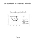 PREVENTION AND TREATMENT OF PAIN USING ANTIBODIES TO LYSOPHOSPHATIDIC ACID diagram and image