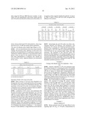 PREVENTION AND TREATMENT OF PAIN USING ANTIBODIES TO LYSOPHOSPHATIDIC ACID diagram and image