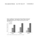 METHODS AND COMPOSITIONS FOR PREDICTING RESPONSIVENESS TO TREATMENT WITH     TNF-ALPHA INHIBITOR diagram and image