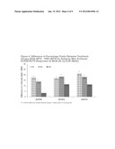 METHODS AND COMPOSITIONS FOR PREDICTING RESPONSIVENESS TO TREATMENT WITH     TNF-ALPHA INHIBITOR diagram and image