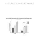 METHODS AND COMPOSITIONS FOR PREDICTING RESPONSIVENESS TO TREATMENT WITH     TNF-ALPHA INHIBITOR diagram and image